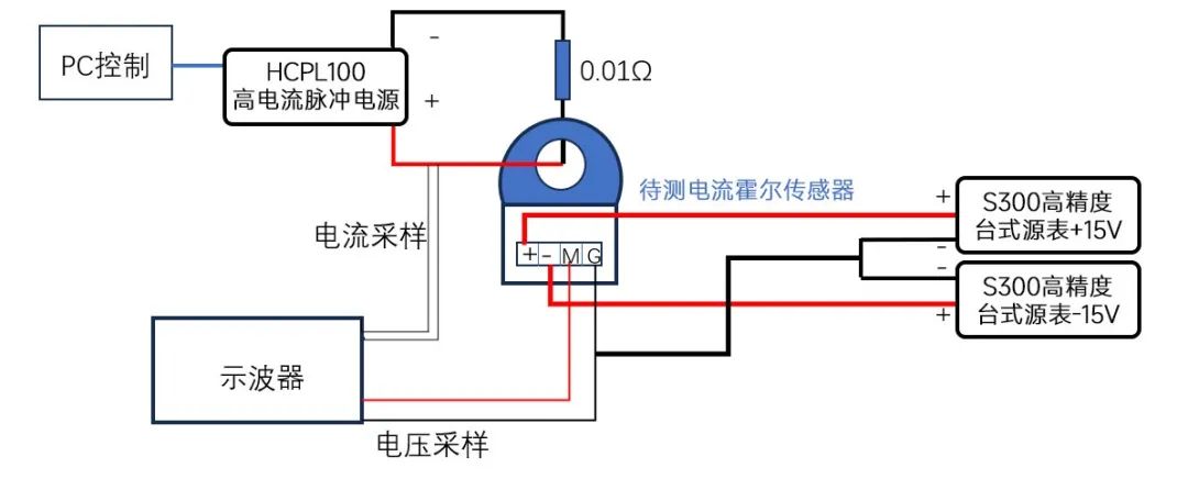 香港论坛资料大全